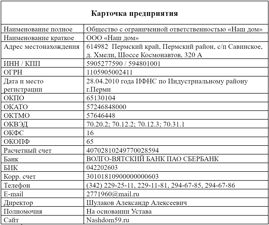 контакты наш дом